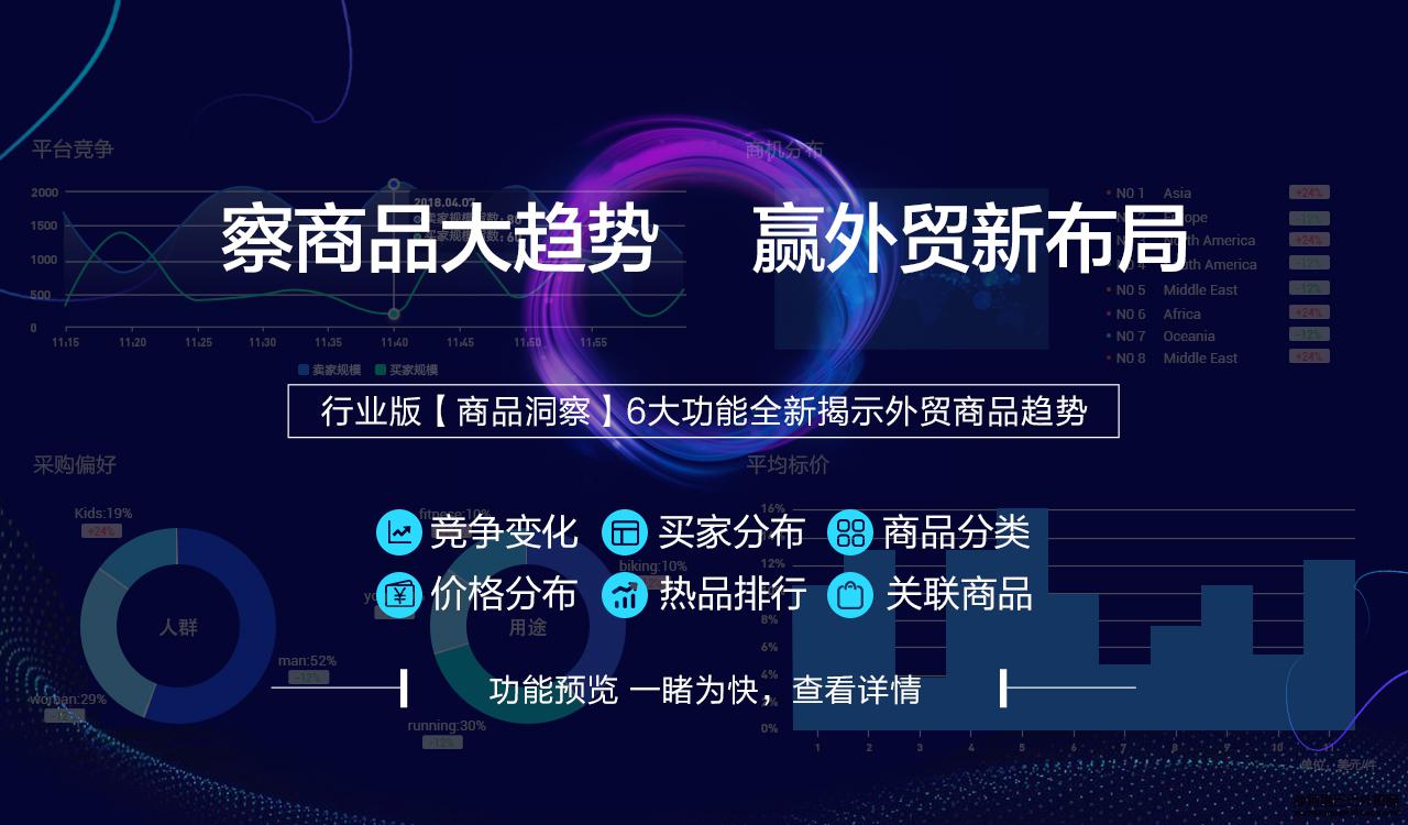 阿里國際站運(yùn)營篇：數(shù)據(jù)管家行業(yè)版推出「商品洞察」，察商品大勢贏布局