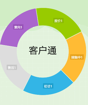 阿里國際站運(yùn)營篇：如何快速找出近期要下單客戶？ 