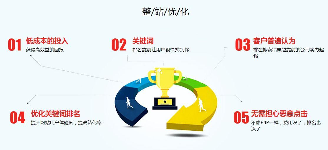 阿里國(guó)際站設(shè)計(jì)篇：詳情頁該如何寫