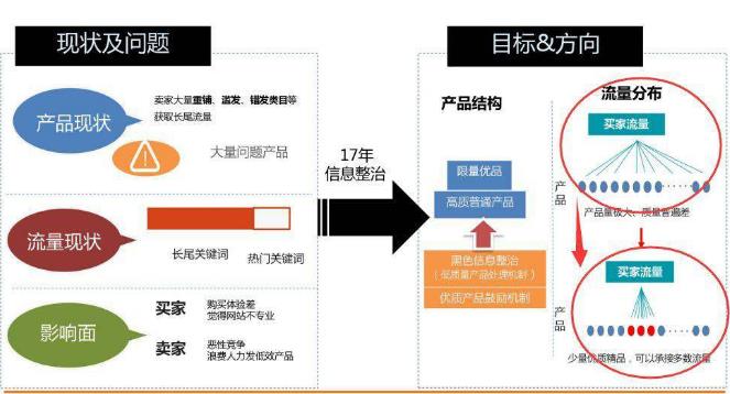 阿里國際站運營難？你還不懂這10點！