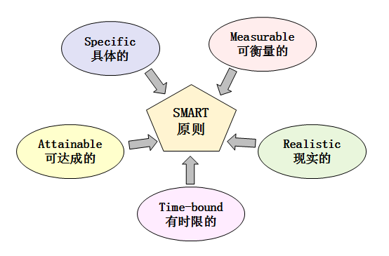 從職場小白到月入5W+，如何成為管理者？