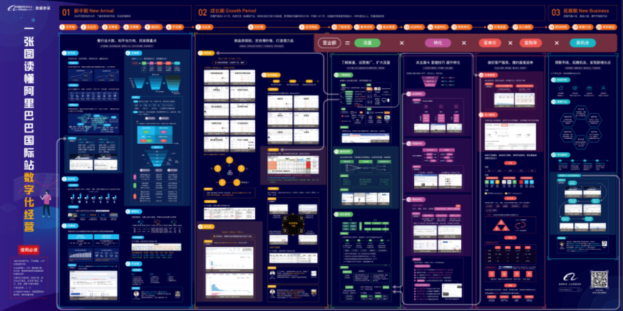 一張圖讀懂阿里巴巴數(shù)字化經(jīng)營